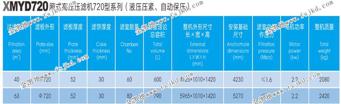 720型压滤机参数