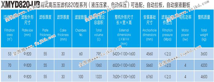 820型压滤机参数