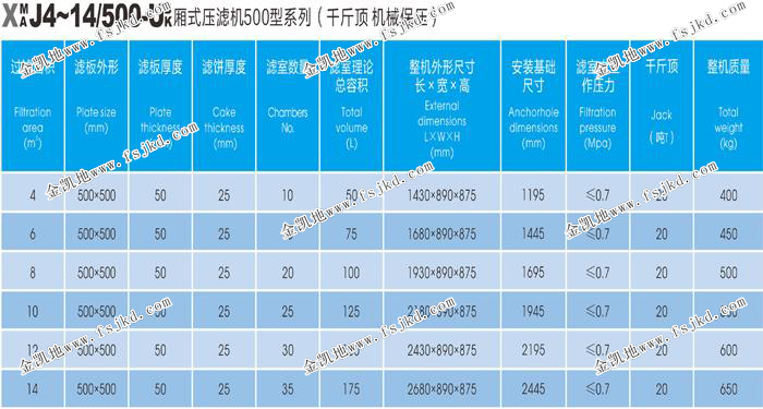 500型千斤顶压滤机参数
