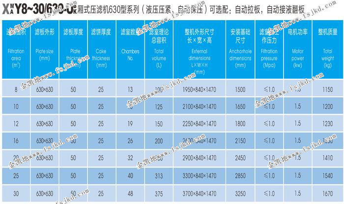 630型压滤机参数