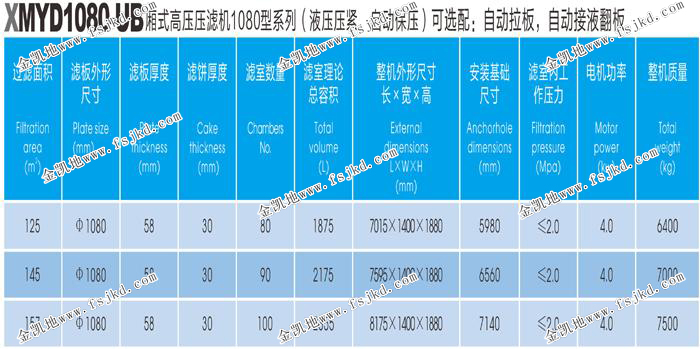 1080型压滤机参数