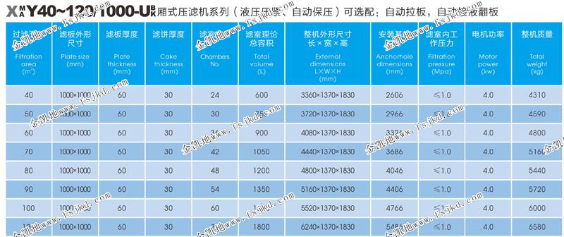 1000型压滤机参数