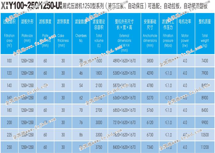 1250型压滤机参数