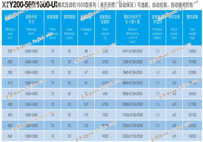 1600型压滤机参数