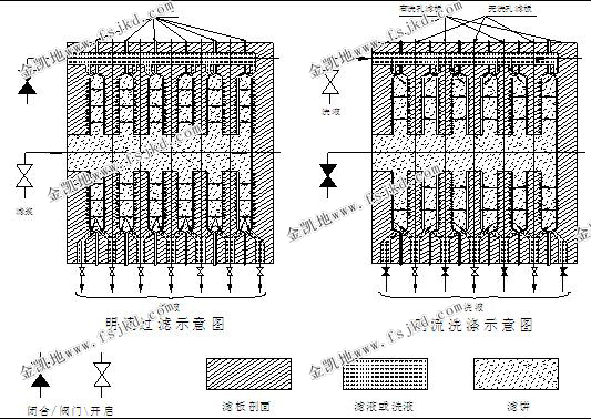 厢式压滤机过滤冲洗