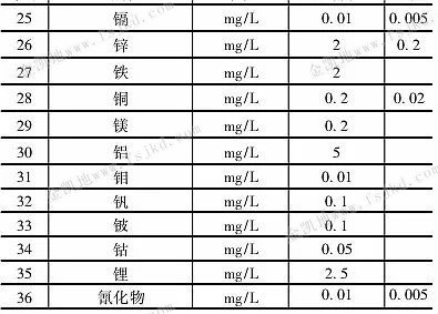 以色列无限制农业灌溉和入河排放污水水质标准