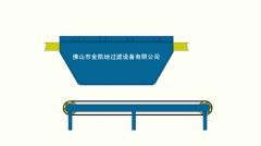 输送导料斗工作原理