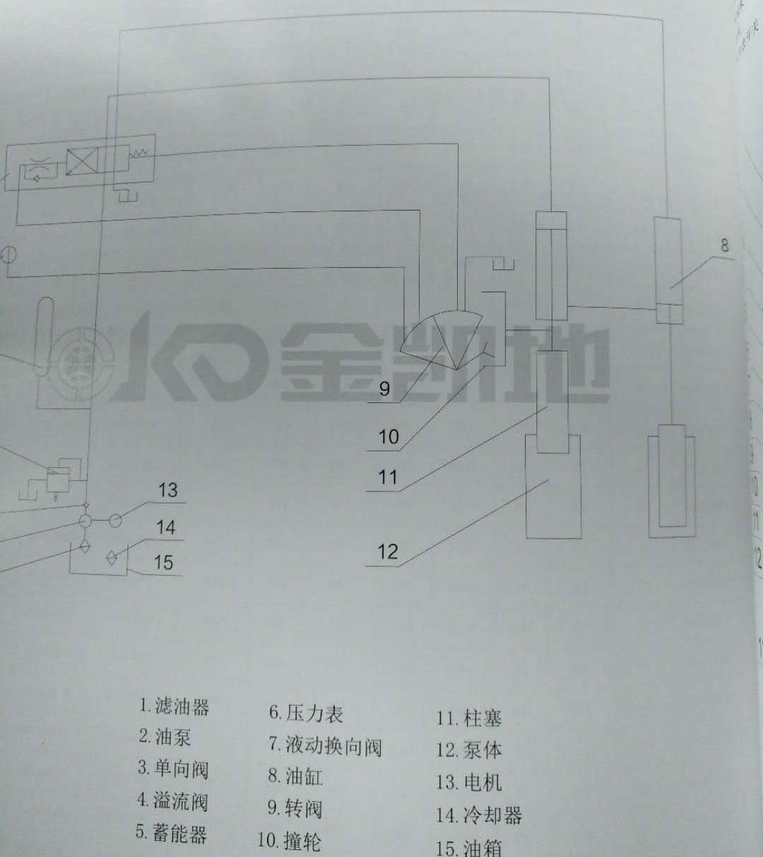 压滤机液压系统原理图