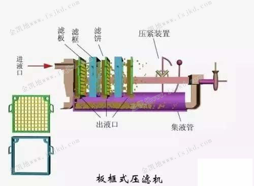 板框式污泥脱水机