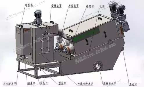 叠螺式污泥脱水机