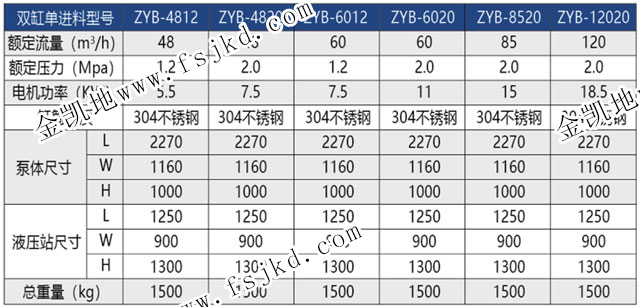 单缸进料泵技术参数