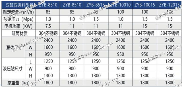 双缸进料泵技术参数