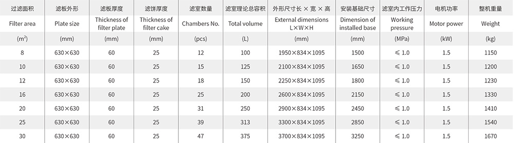 小型板框式压滤机,高效污泥脱水设备
