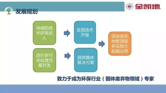 金凯地低能耗污泥脱水装备产品发展规划