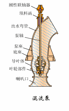 混流泵工作原理图