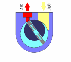 旋片式真空泵工作原理图