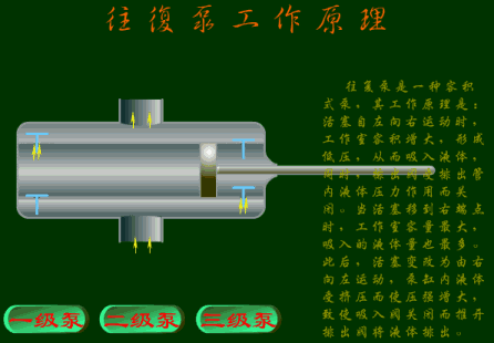 往复泵工作原理图