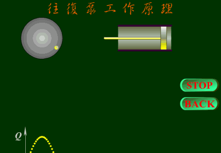 一级往复泵工作原理图