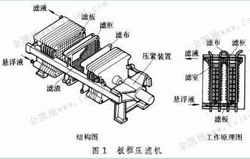 板框式压滤机原理图